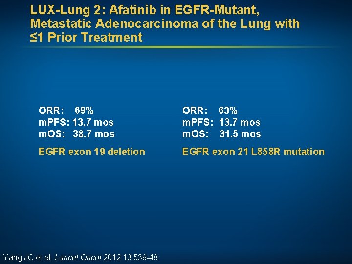 LUX-Lung 2: Afatinib in EGFR-Mutant, Metastatic Adenocarcinoma of the Lung with ≤ 1 Prior