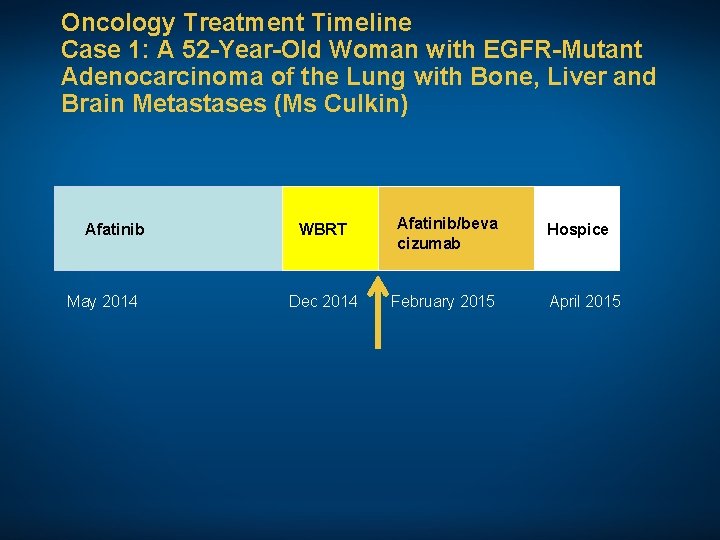 Oncology Treatment Timeline Case 1: A 52 -Year-Old Woman with EGFR-Mutant Adenocarcinoma of the