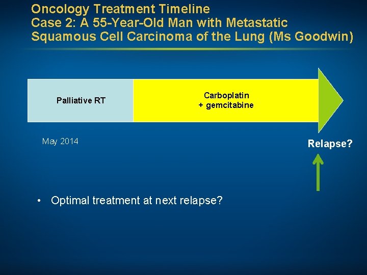 Oncology Treatment Timeline Case 2: A 55 -Year-Old Man with Metastatic Squamous Cell Carcinoma