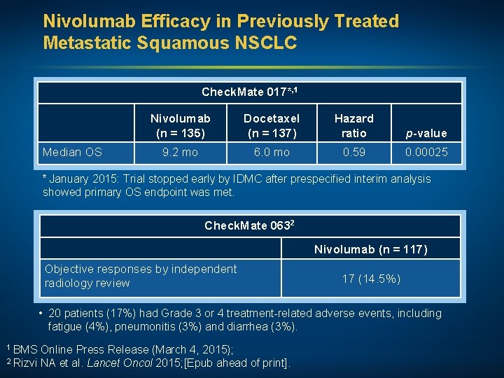 Nivolumab Efficacy in Previously Treated Metastatic Squamous NSCLC Check. Mate 017*, 1 Median OS