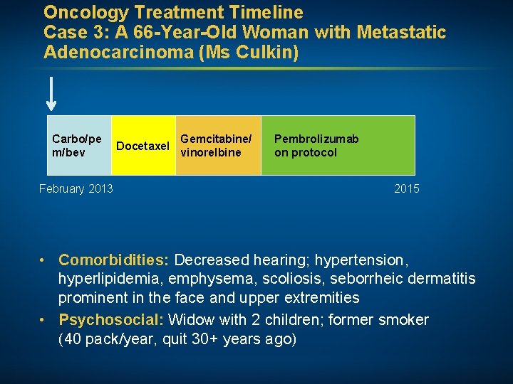 Oncology Treatment Timeline Case 3: A 66 -Year-Old Woman with Metastatic Adenocarcinoma (Ms Culkin)