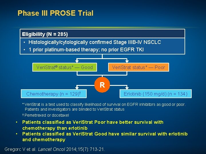Phase III PROSE Trial Eligibility (N = 285) • Histologically/cytologically confirmed Stage IIIB-IV NSCLC