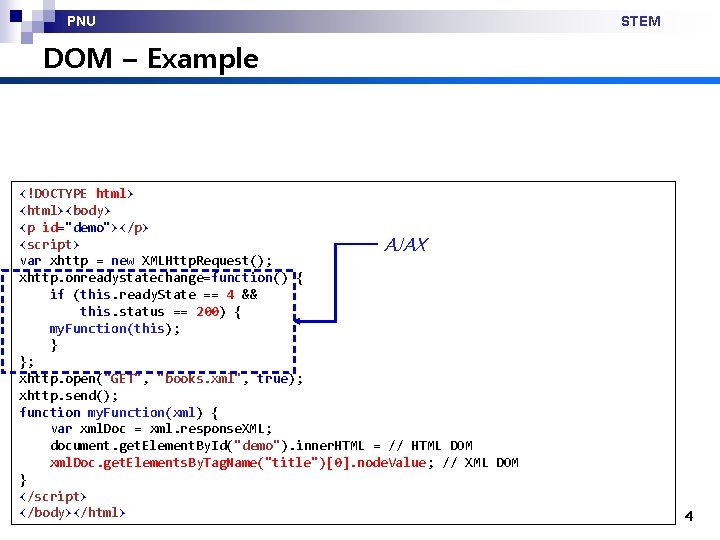 PNU STEM DOM – Example <!DOCTYPE html> <html><body> <p id="demo"></p> <script> AJAX var xhttp