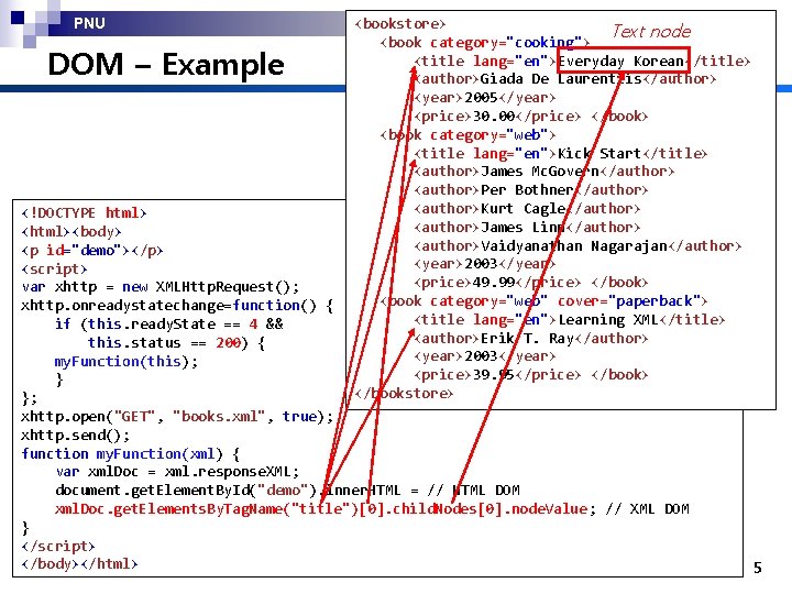 PNU DOM – Example <bookstore> Text node. STEM <book category="cooking"> <title lang="en">Everyday Korean</title> <author>Giada