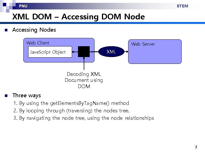 PNU STEM XML DOM – Accessing DOM Node n Accessing Nodes Web Client Web