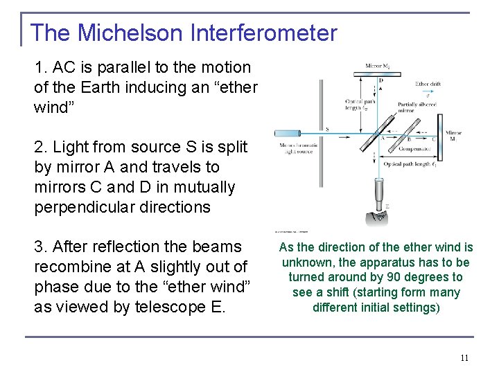 The Michelson Interferometer 1. AC is parallel to the motion of the Earth inducing