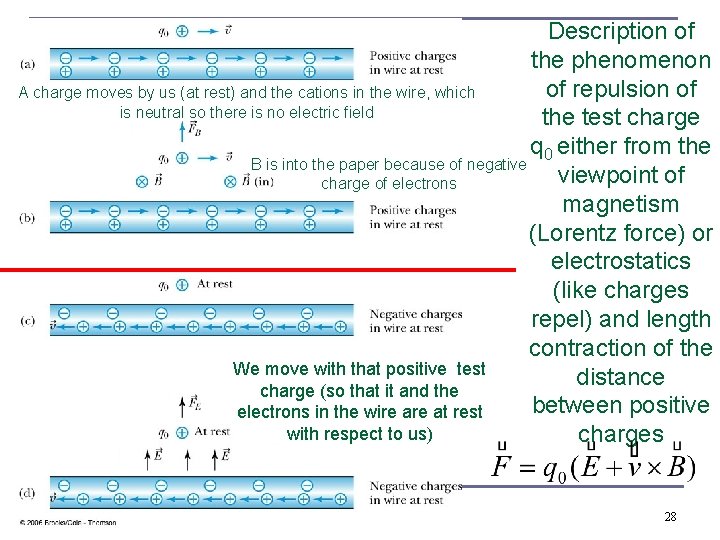 Description of the phenomenon of repulsion of A charge moves by us (at rest)