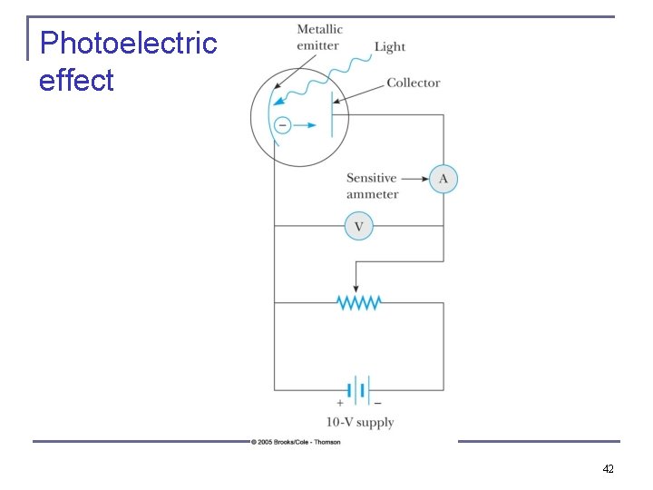 Photoelectric effect 42 