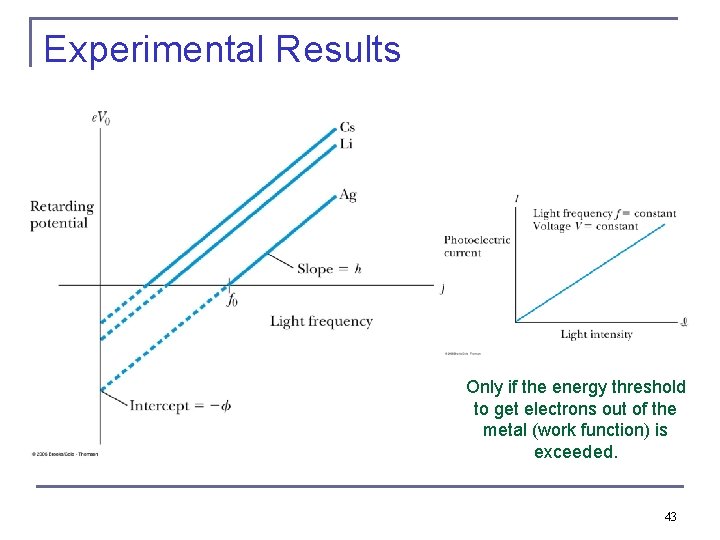 Experimental Results Only if the energy threshold to get electrons out of the metal