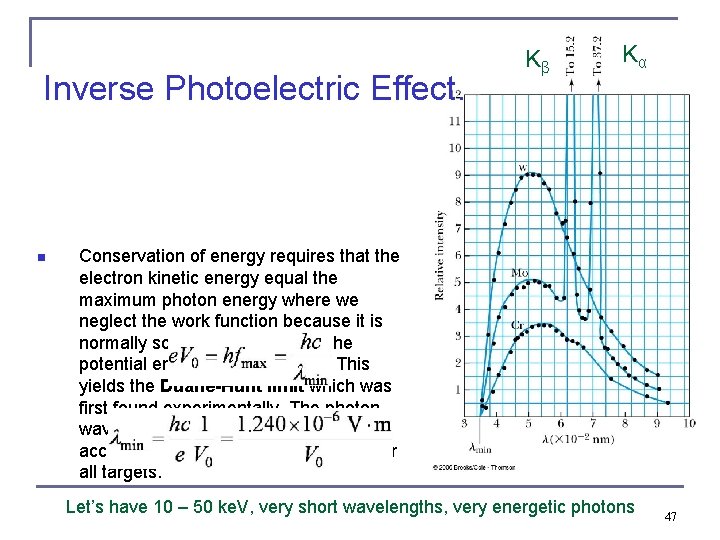 Inverse Photoelectric Effect. n Kβ Kα Conservation of energy requires that the electron kinetic