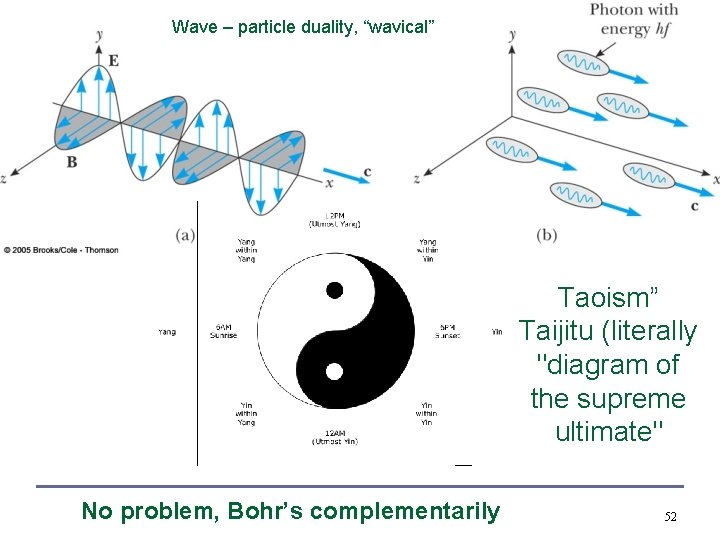 Wave – particle duality, “wavical” Taoism” Taijitu (literally "diagram of the supreme ultimate" No