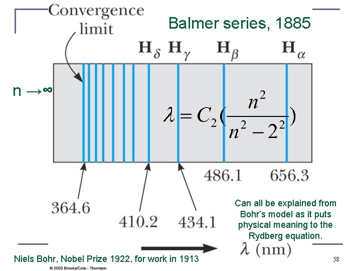 Balmer series, 1885 n →∞ Can all be explained from Bohr’s model as it