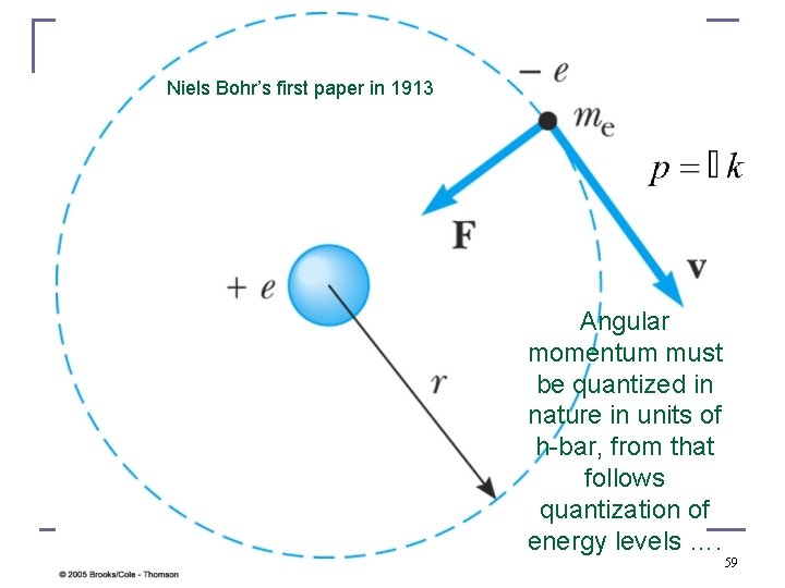 Niels Bohr’s first paper in 1913 Angular momentum must be quantized in nature in