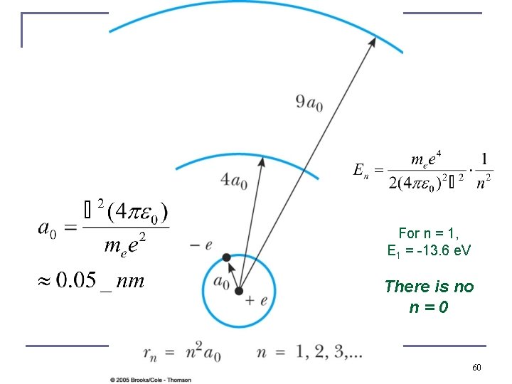 For n = 1, E 1 = -13. 6 e. V There is no