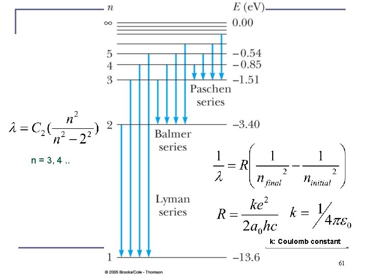 n = 3, 4. . k: Coulomb constant 61 