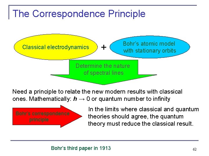 The Correspondence Principle Classical electrodynamics + Bohr’s atomic model with stationary orbits Determine the