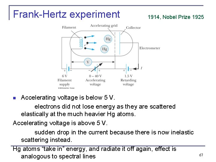 Frank-Hertz experiment 1914, Nobel Prize 1925 Accelerating voltage is below 5 V. electrons did