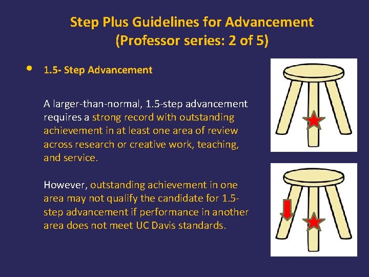 Step Plus Guidelines for Advancement (Professor series: 2 of 5) • 1. 5 -