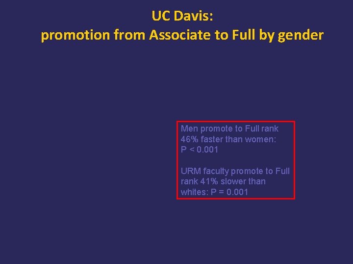 UC Davis: promotion from Associate to Full by gender Men promote to Full rank