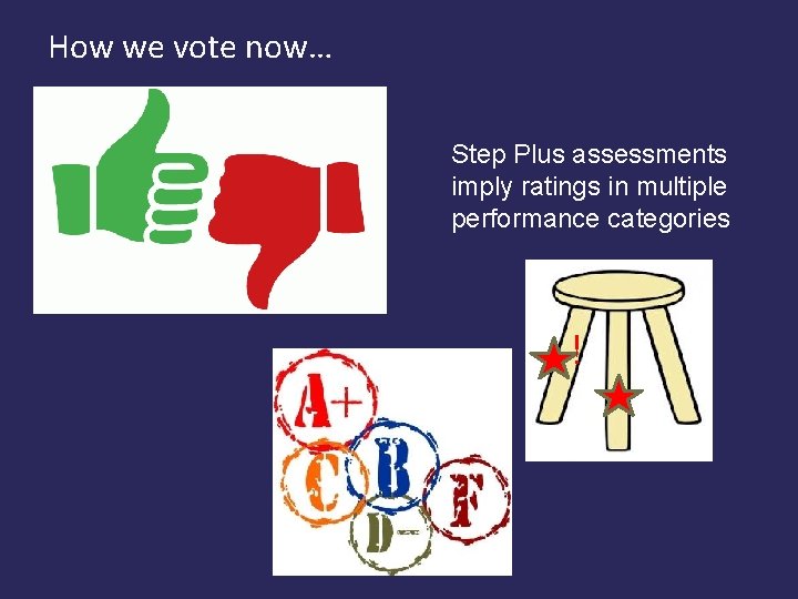 How we vote now… Step Plus assessments imply ratings in multiple performance categories !