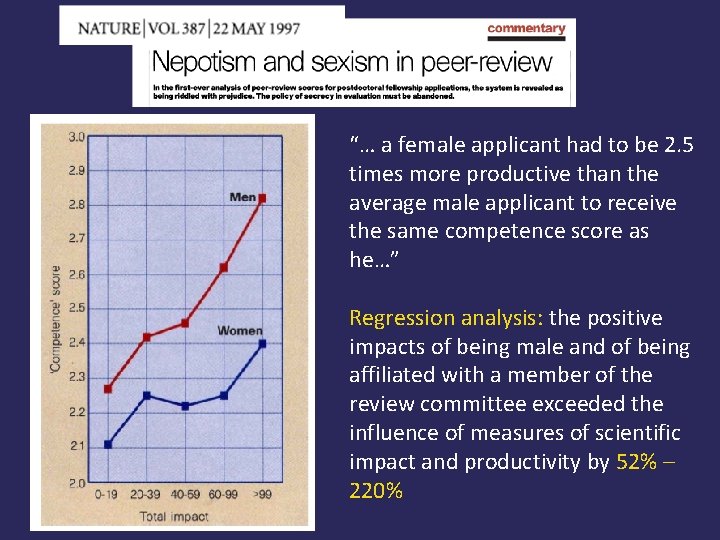 “… a female applicant had to be 2. 5 times more productive than the