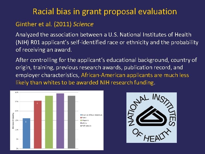 Racial bias in grant proposal evaluation Ginther et al. (2011) Science Analyzed the association