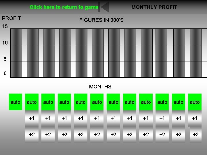 Click here to return to game PROFIT MONTHLY PROFIT FIGURES IN 000’S 15 10