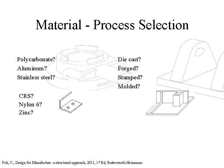 Material - Process Selection Polycarbonate? Aluminum? Stainless steel? Die cast? Forged? Stamped? Molded? CRS?