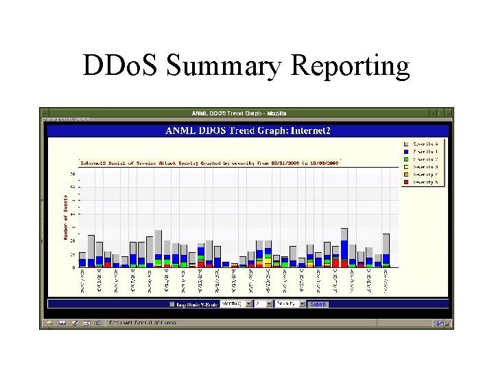 DDo. S Summary Reporting 