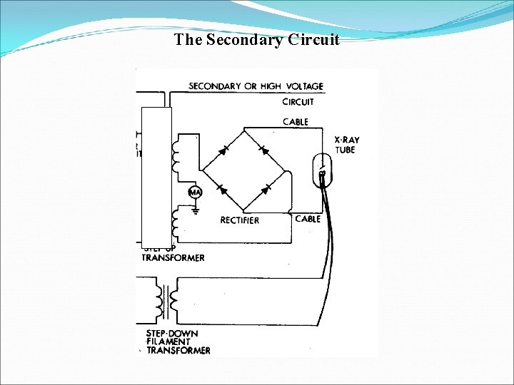 The Secondary Circuit 