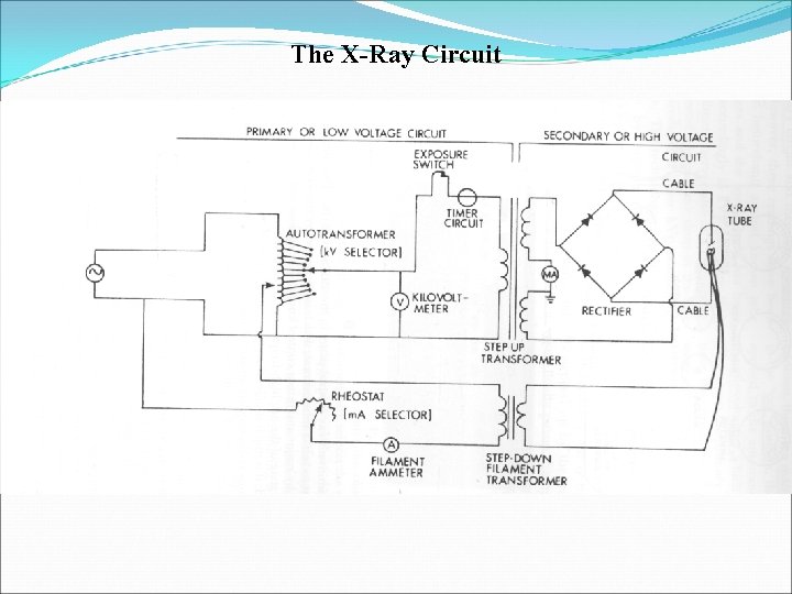 The X-Ray Circuit 
