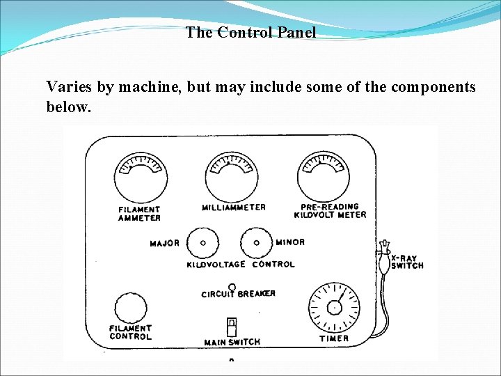 The Control Panel Varies by machine, but may include some of the components below.
