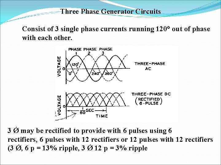 Three Phase Generator Circuits Consist of 3 single phase currents running 120° out of