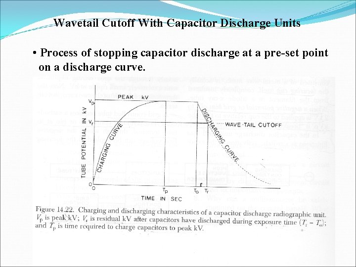 Wavetail Cutoff With Capacitor Discharge Units • Process of stopping capacitor discharge at a