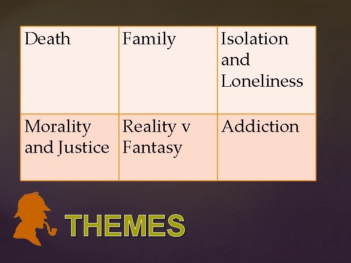 Death Family Morality Reality v and Justice Fantasy THEMES Isolation and Loneliness Addiction Death Family Morality Reality v and Justice Fantasy THEMES Isolation and Loneliness Addiction