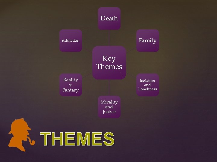 Death Family Addiction Key Themes Reality v Fantasy Isolation and Loneliness Morality and Justice Death Family Addiction Key Themes Reality v Fantasy Isolation and Loneliness Morality and Justice