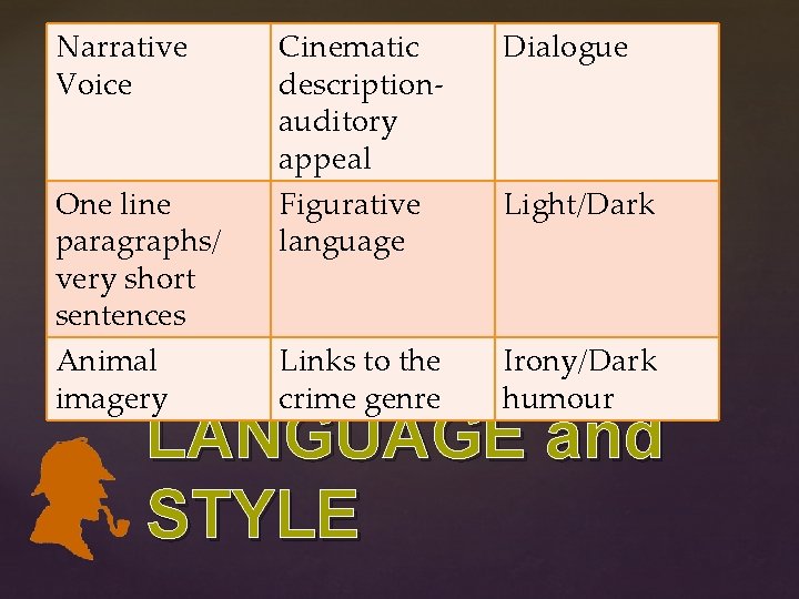 Narrative Voice One line paragraphs/ very short sentences Animal imagery Cinematic descriptionauditory appeal Figurative Narrative Voice One line paragraphs/ very short sentences Animal imagery Cinematic descriptionauditory appeal Figurative