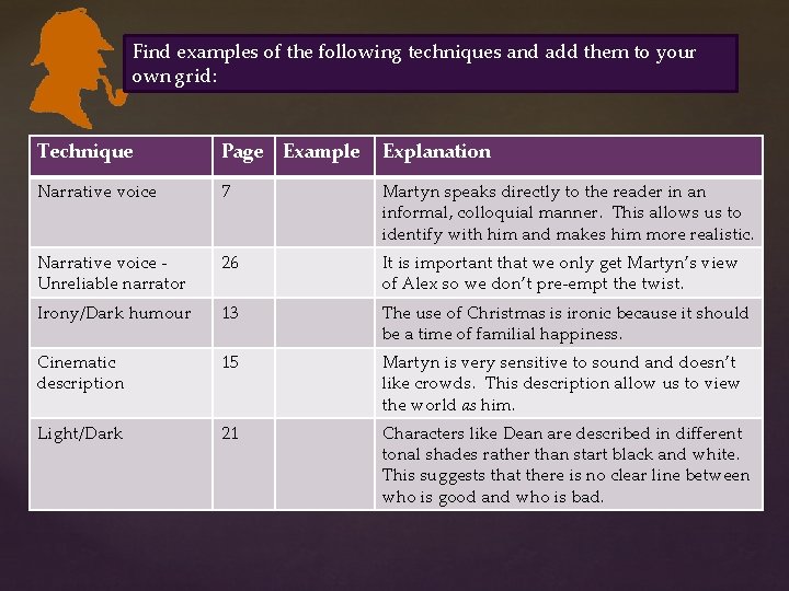 Find examples of the following techniques and add them to your own grid: Technique Find examples of the following techniques and add them to your own grid: Technique