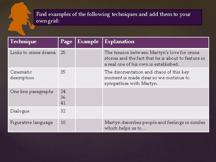 Find examples of the following techniques and add them to your own grid: Technique Find examples of the following techniques and add them to your own grid: Technique