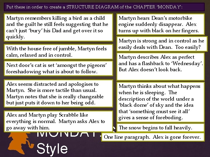 Put these in order to create a STRUCTURE DIAGRAM of the CHAPTER ‘MONDAY’: Martyn Put these in order to create a STRUCTURE DIAGRAM of the CHAPTER ‘MONDAY’: Martyn