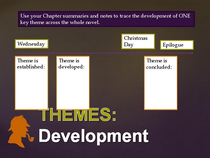 Use your Chapter summaries and notes to trace the development of ONE key theme Use your Chapter summaries and notes to trace the development of ONE key theme