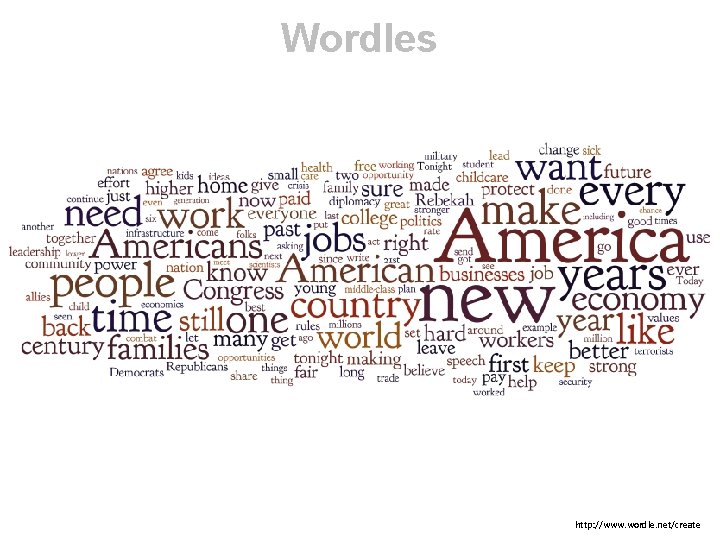 Wordles http: //www. wordle. net/create 