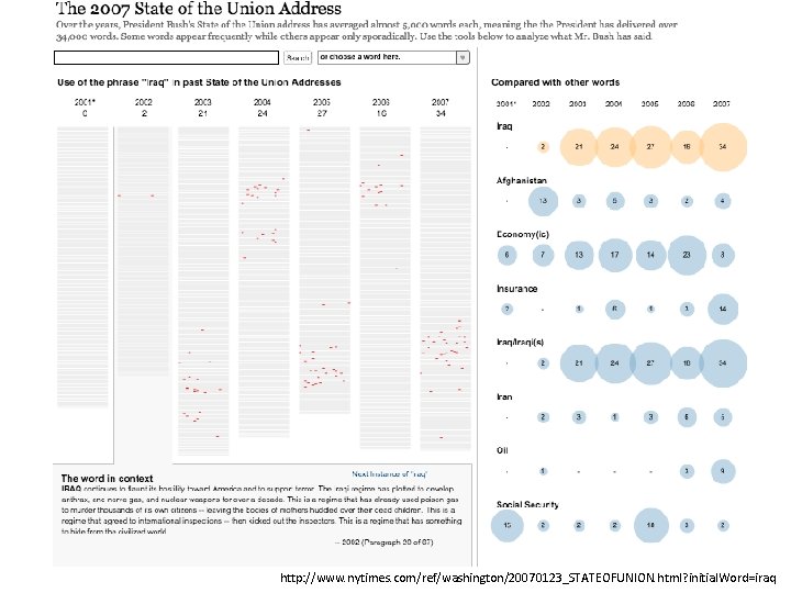 http: //www. nytimes. com/ref/washington/20070123_STATEOFUNION. html? initial. Word=iraq 