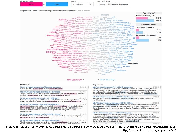 N. Diakopoulos, et al. Compare Clouds: Visualizing Text Corpora to Compare Media Frames. Proc.