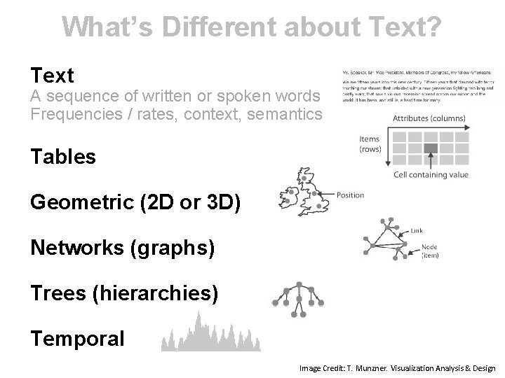 What’s Different about Text? Text A sequence of written or spoken words Frequencies /