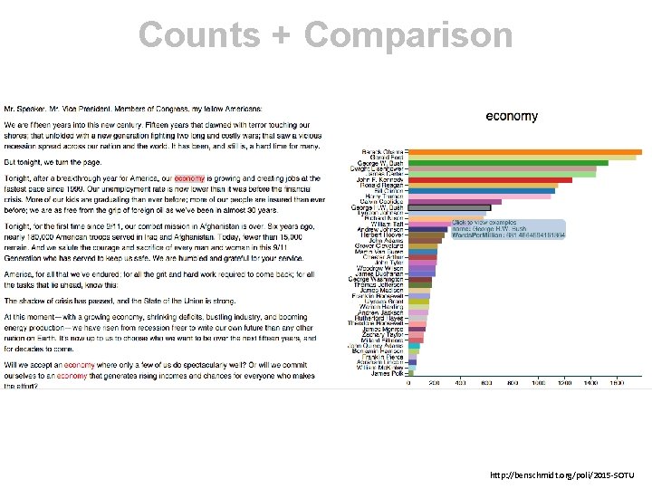 Counts + Comparison http: //benschmidt. org/poli/2015 -SOTU 
