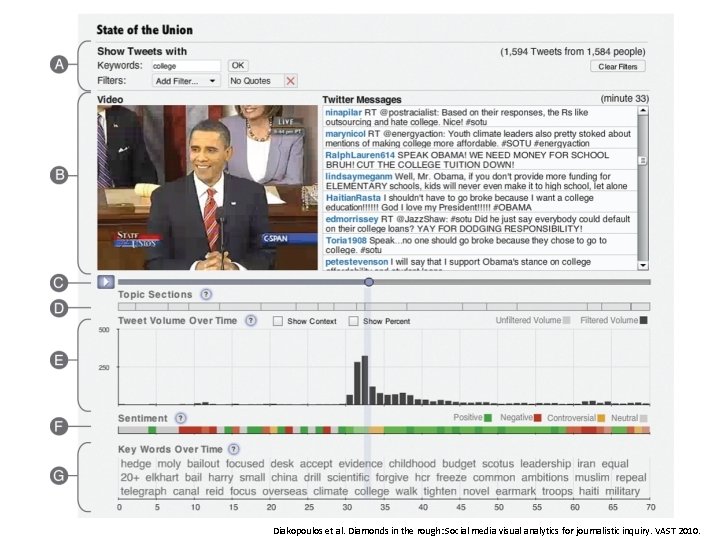 Diakopoulos et al. Diamonds in the rough: Social media visual analytics for journalistic inquiry.