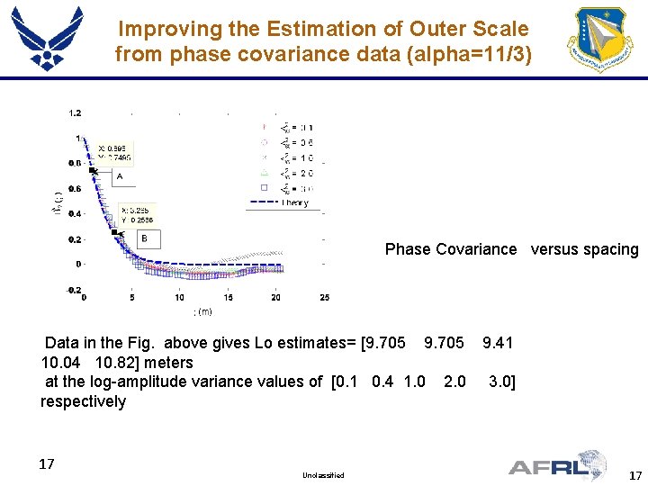 Improving the Estimation of Outer Scale from phase covariance data (alpha=11/3) Phase Covariance versus