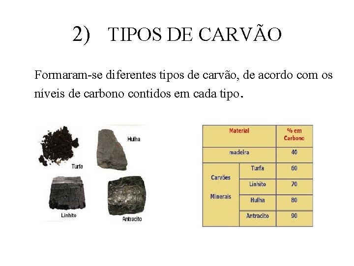 2) TIPOS DE CARVÃO Formaram-se diferentes tipos de carvão, de acordo com os níveis 2) TIPOS DE CARVÃO Formaram-se diferentes tipos de carvão, de acordo com os níveis