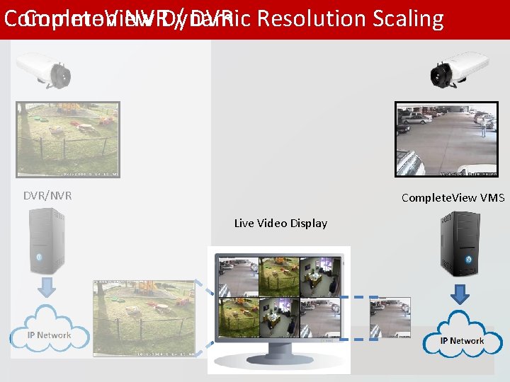Complete. View Common NVRDynamic / DVR Resolution Scaling DVR/NVR Complete. View VMS Live Video